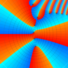 第2種合流型超幾何関数のグラフ(複素変数γ)