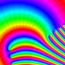 第2種合流型超幾何関数のグラフ(複素変数γ)