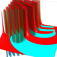 第2種合流型超幾何関数のグラフ(複素変数γ)