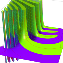 第2種合流型超幾何関数のグラフ(複素変数γ)