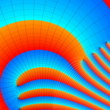 第2種合流型超幾何関数のグラフ(複素変数γ)