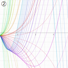 第2種合流型超幾何関数のグラフ(実変数)
