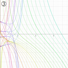 第2種合流型超幾何関数のグラフ(実変数)