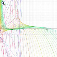 第2種合流型超幾何関数のグラフ(実変数)