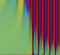 第2種合流型超幾何関数のグラフ(実2変数)