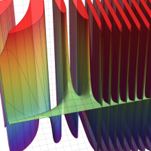 第2種合流型超幾何関数のグラフ(実2変数)