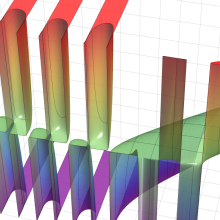第2種合流型超幾何関数のグラフ(実2変数)