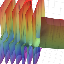 第2種合流型超幾何関数のグラフ(実2変数)