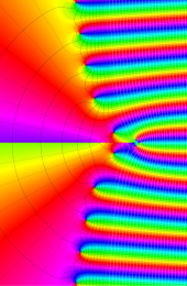 第2種合流型超幾何関数のグラフ(複素変数)