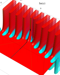 第2種合流型超幾何関数のグラフ(複素変数)