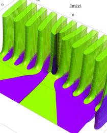 第2種合流型超幾何関数のグラフ(複素変数)