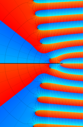 第2種合流型超幾何関数のグラフ(複素変数)
