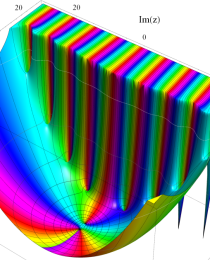 第2種合流型超幾何関数のグラフ(複素変数)