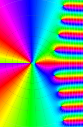第2種合流型超幾何関数のグラフ(複素変数)