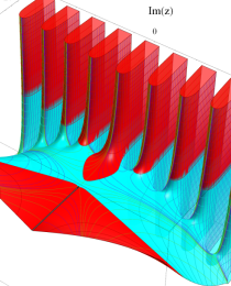 第2種合流型超幾何関数のグラフ(複素変数)