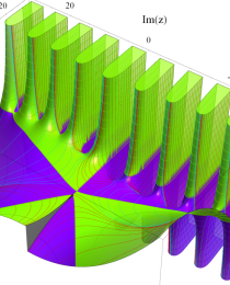 第2種合流型超幾何関数のグラフ(複素変数)