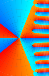 第2種合流型超幾何関数のグラフ(複素変数)
