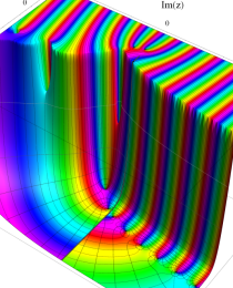 第2種合流型超幾何関数のグラフ(複素変数)