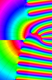 第2種合流型超幾何関数のグラフ(複素変数)