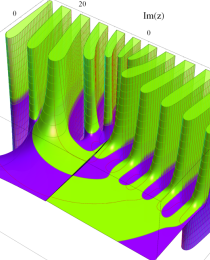第2種合流型超幾何関数のグラフ(複素変数)