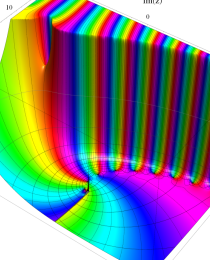 第2種合流型超幾何関数のグラフ(複素変数)