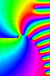 第2種合流型超幾何関数のグラフ(複素変数)