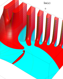第2種合流型超幾何関数のグラフ(複素変数)