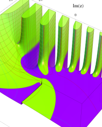 第2種合流型超幾何関数のグラフ(複素変数)