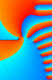 第2種合流型超幾何関数のグラフ(複素変数)