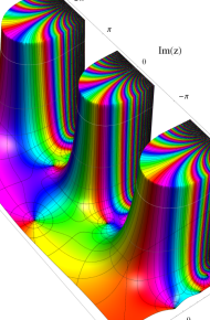 第2種合流型超幾何関数のグラフ(複素変数)