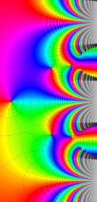 第2種合流型超幾何関数のグラフ(複素変数)