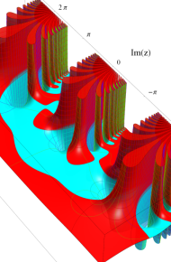 第2種合流型超幾何関数のグラフ(複素変数)