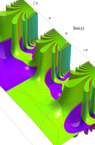 第2種合流型超幾何関数のグラフ(複素変数)