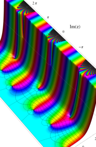 第2種合流型超幾何関数のグラフ(複素変数)