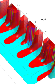 第2種合流型超幾何関数のグラフ(複素変数)