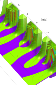 第2種合流型超幾何関数のグラフ(複素変数)