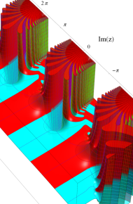 第2種合流型超幾何関数のグラフ(複素変数)