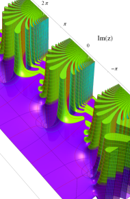 第2種合流型超幾何関数のグラフ(複素変数)