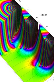 第2種合流型超幾何関数のグラフ(複素変数)