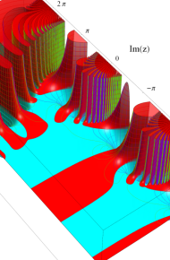 第2種合流型超幾何関数のグラフ(複素変数)