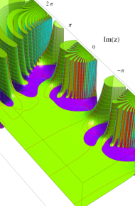 第2種合流型超幾何関数のグラフ(複素変数)