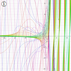 第2種合流型超幾何関数のグラフ(実変数α)