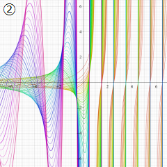 第2種合流型超幾何関数のグラフ(実変数α)