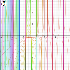 第2種合流型超幾何関数のグラフ(実変数α)
