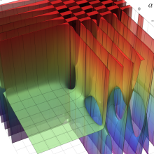 第2種合流型超幾何関数のグラフ(実2変数α, γ)