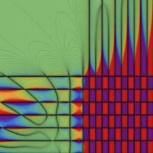 第2種合流型超幾何関数のグラフ(実2変数α, γ)