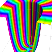 第2種合流型超幾何関数のグラフ(複素変数α)