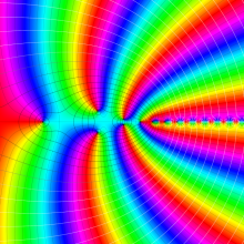 第2種合流型超幾何関数のグラフ(複素変数α)