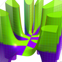 第2種合流型超幾何関数のグラフ(複素変数α)
