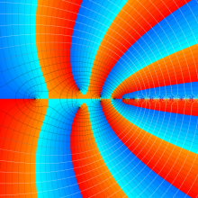 第2種合流型超幾何関数のグラフ(複素変数α)